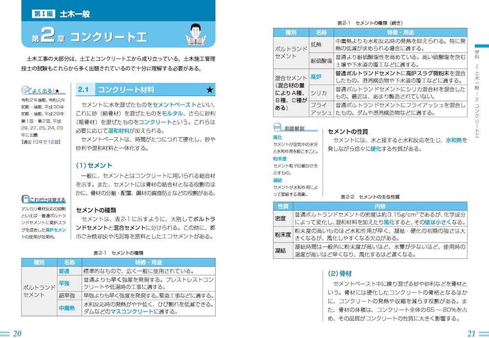建築土木教科書 2級土木施工管理技士 第一次・第二次検定 合格ガイド